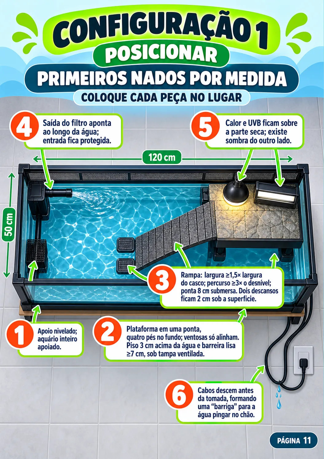 Ficha para escolher uma configuração doméstica