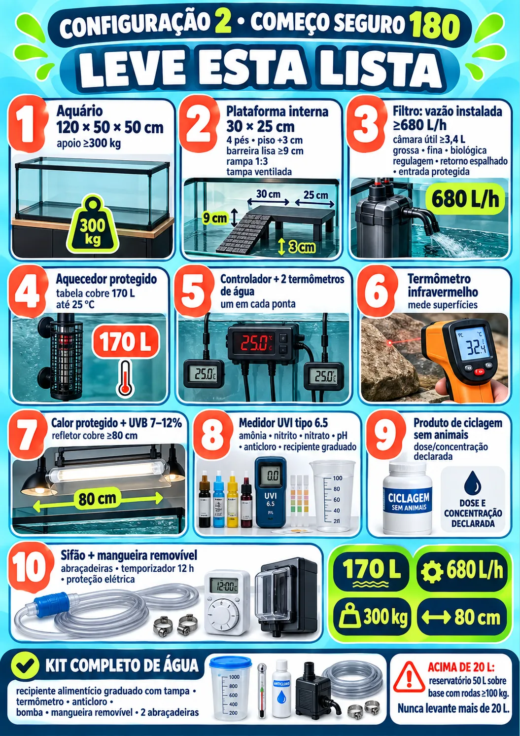 Ficha visual de manutenção da configuração